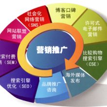 中国信息搜索综合代理中心 中韩信息搜索与翻译服务的专业伙伴