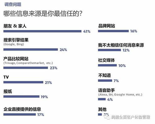 解析體驗 Yext《尋找答案》消費者信任報告翻譯服務