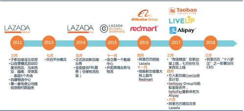 72小时跨境直达 多语言实时翻译,lazada强推国货出海
